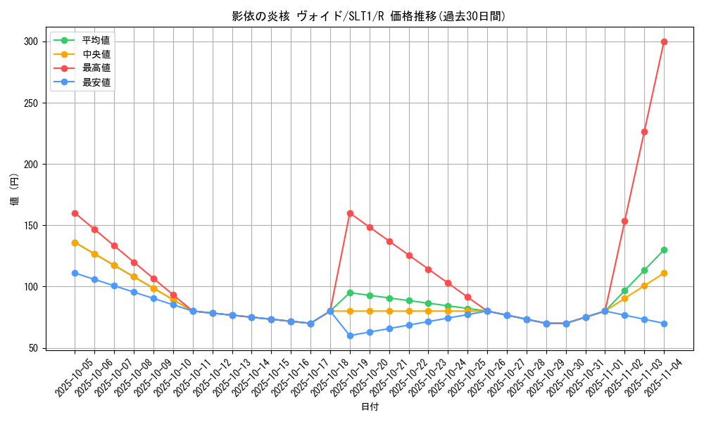 card_2805_series_6226_rarity_62_graph