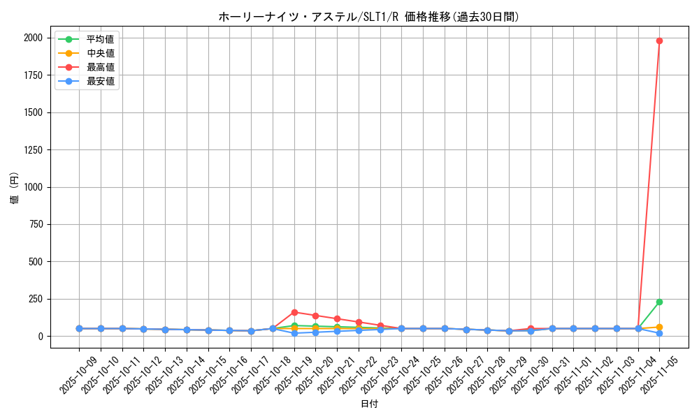 card_2806_series_6226_rarity_62_graph
