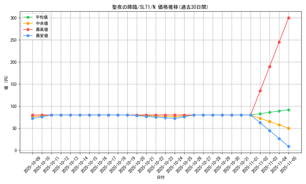 card_2807_series_6226_rarity_1_graph