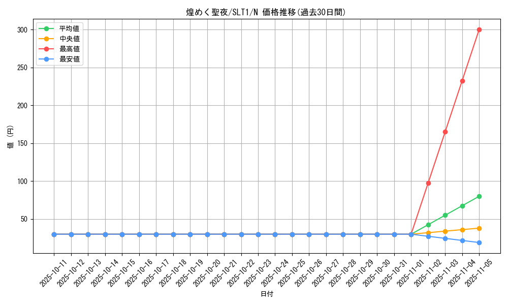 card_2808_series_6226_rarity_1_graph