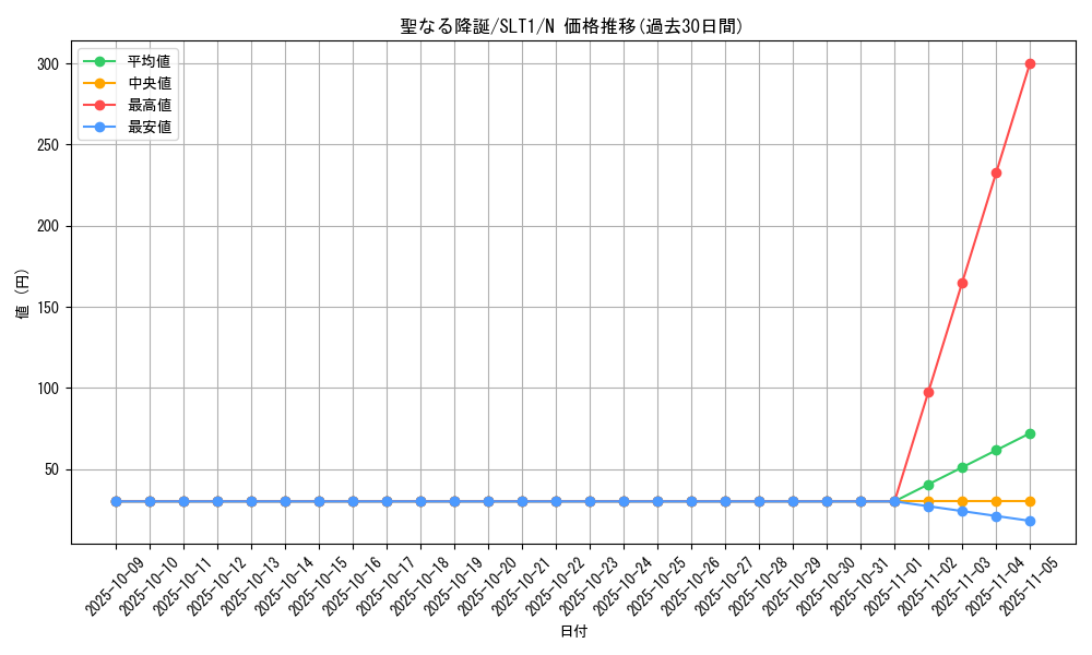 card_2809_series_6226_rarity_1_graph