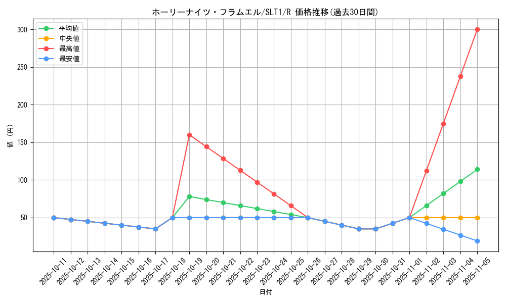 card_2810_series_6226_rarity_62_graph