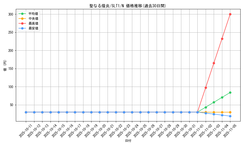 card_2811_series_6226_rarity_1_graph