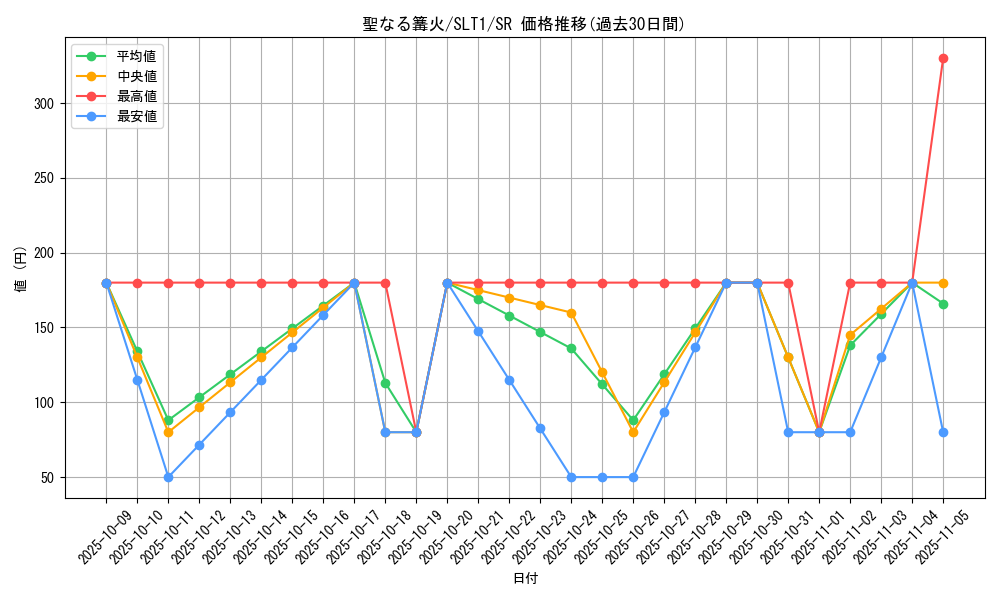 card_2812_series_6226_rarity_3_graph