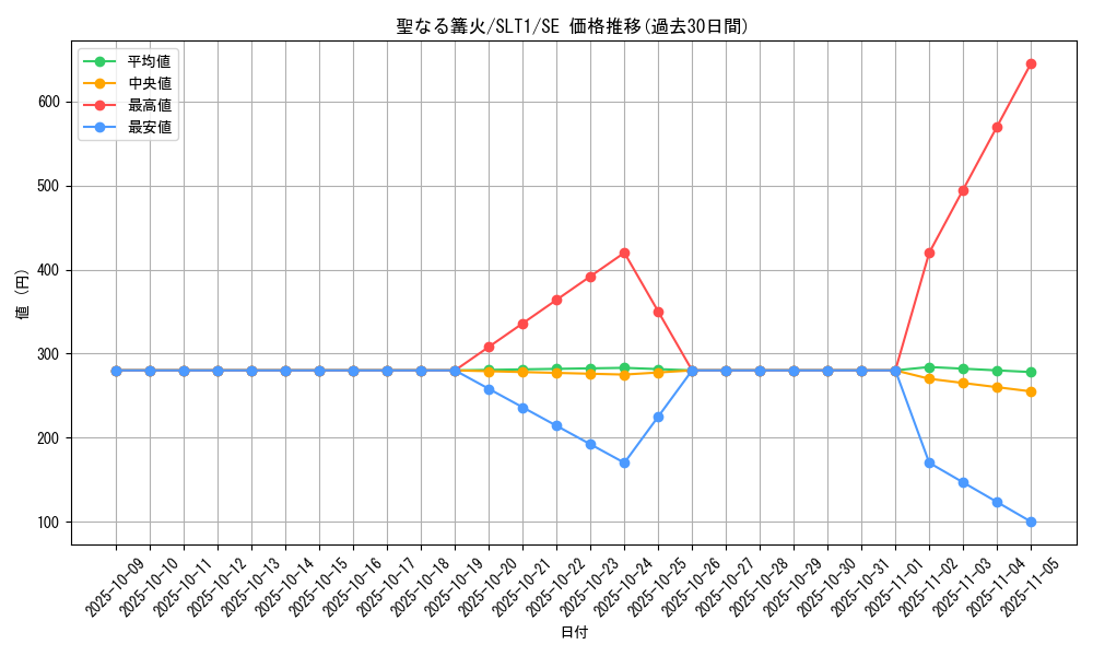 card_2812_series_6226_rarity_5_graph