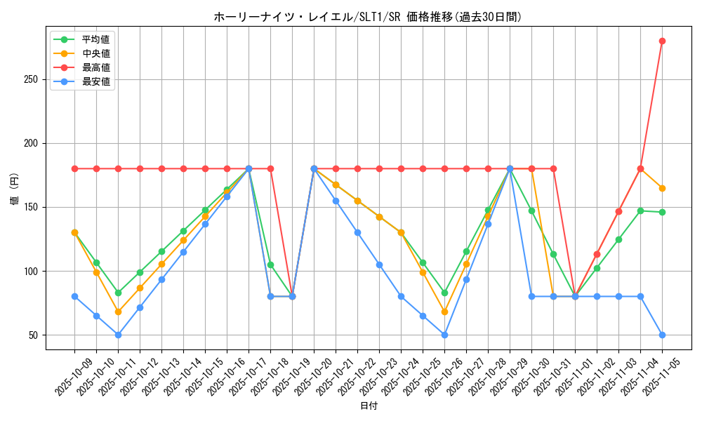 card_2813_series_6226_rarity_3_graph