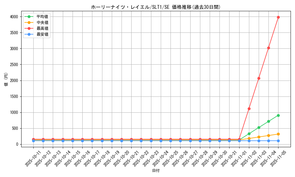 card_2813_series_6226_rarity_5_graph