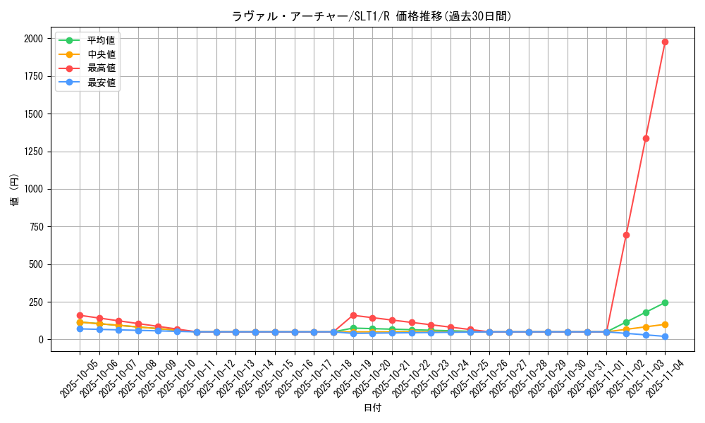 card_2814_series_6226_rarity_62_graph