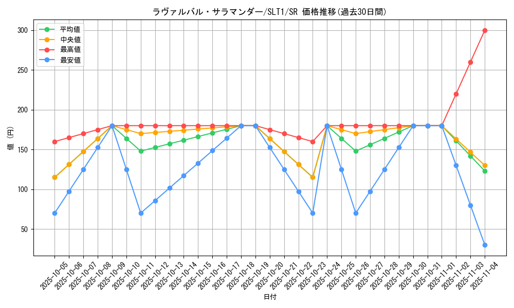 card_2815_series_6226_rarity_3_graph