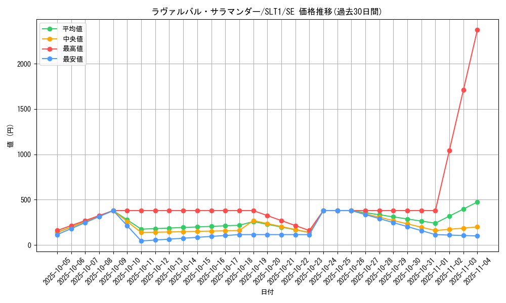 card_2815_series_6226_rarity_5_graph