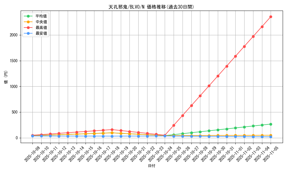 card_2816_series_6334_rarity_1_graph