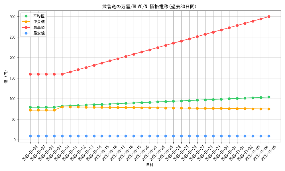 card_2817_series_6334_rarity_1_graph