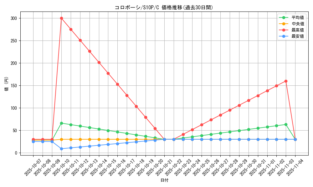 card_28182_series_61362_rarity_65214_graph