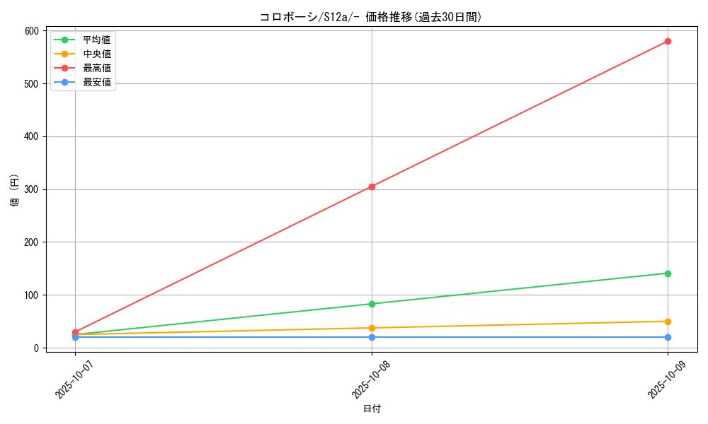 card_28182_series_61372_rarity_95225_graph