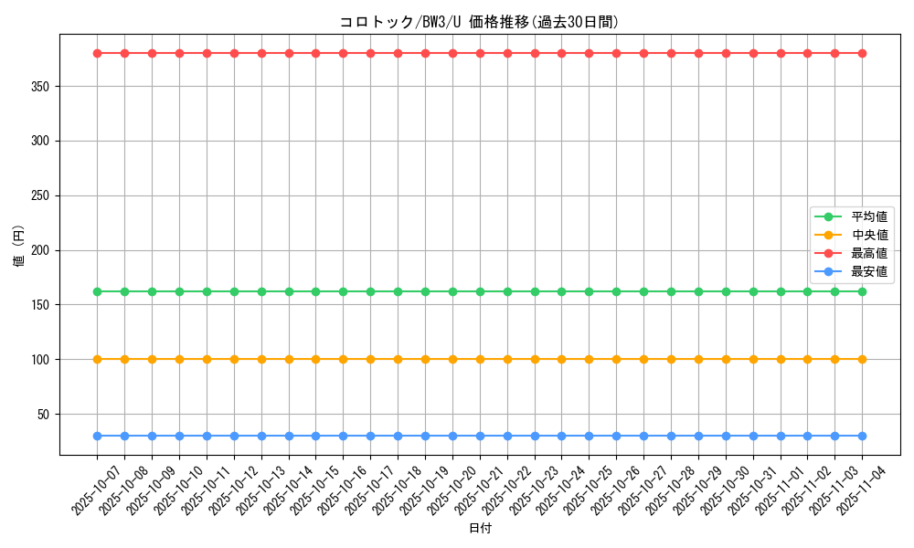 card_28183_series_61121_rarity_65215_graph