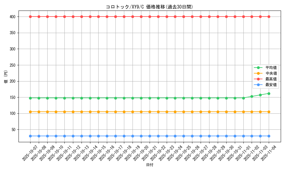 card_28183_series_61180_rarity_65214_graph