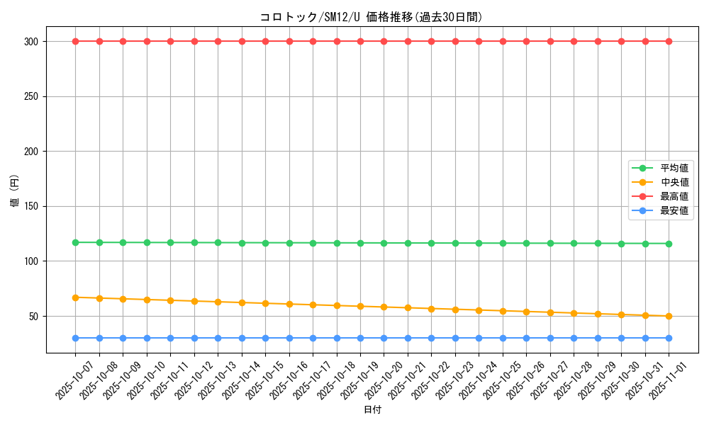 card_28183_series_61298_rarity_65215_graph