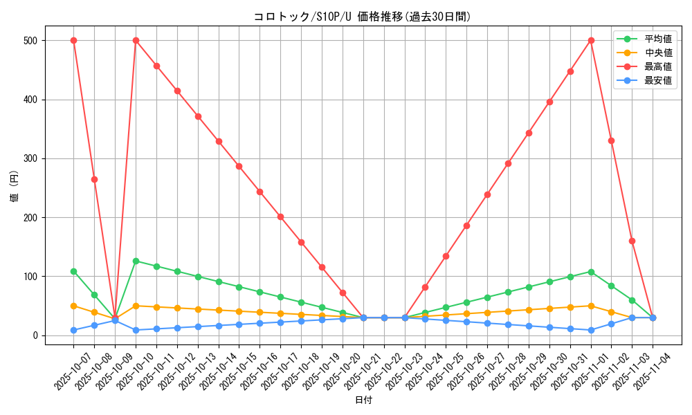 card_28183_series_61362_rarity_65215_graph