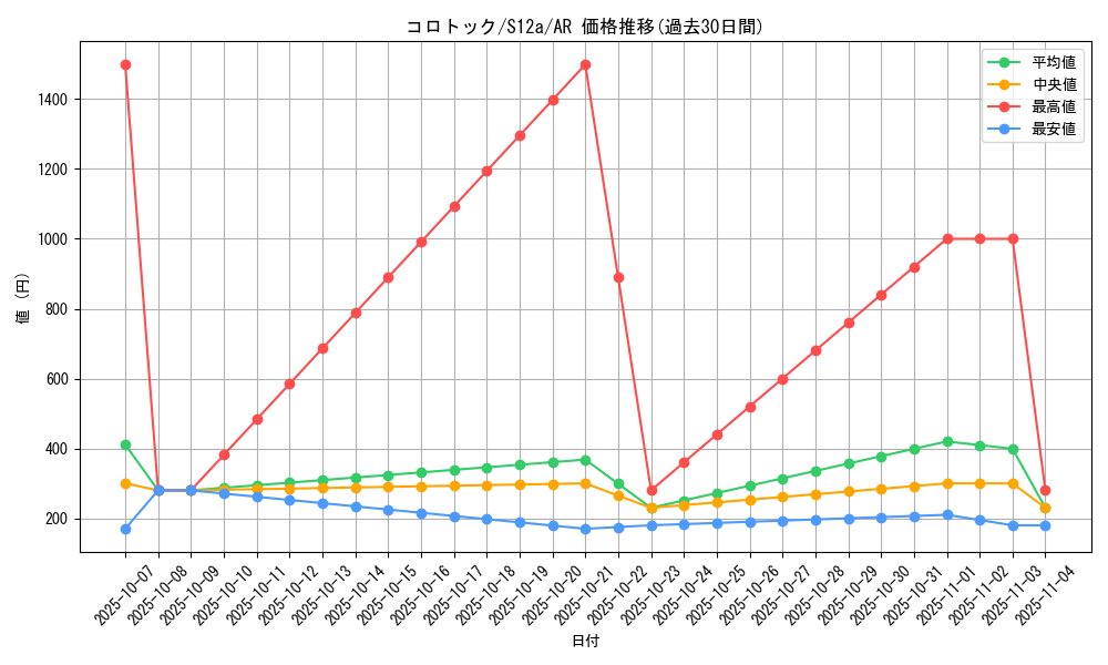 card_28183_series_61372_rarity_86461_graph