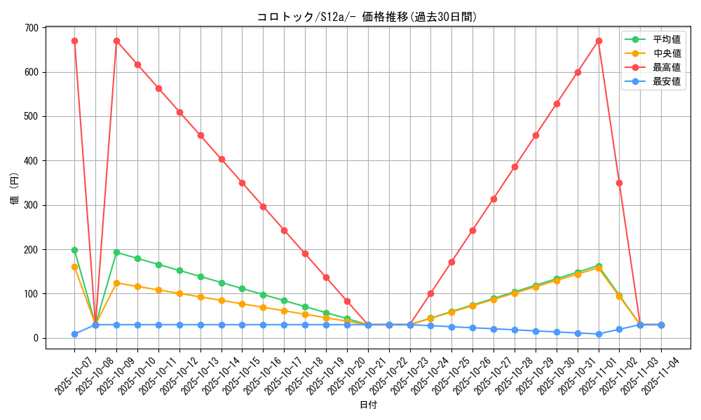 card_28183_series_61372_rarity_95225_graph