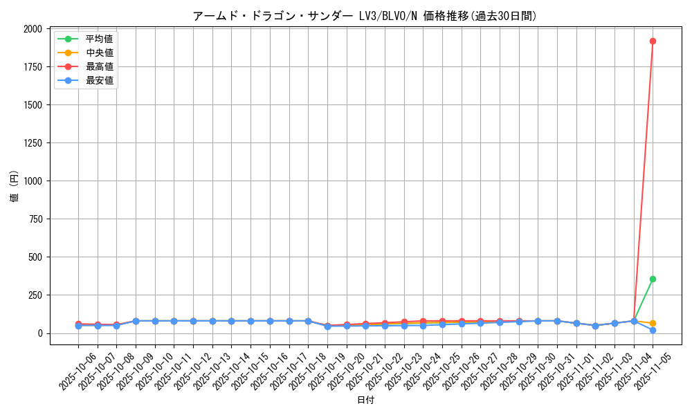card_2818_series_6334_rarity_1_graph