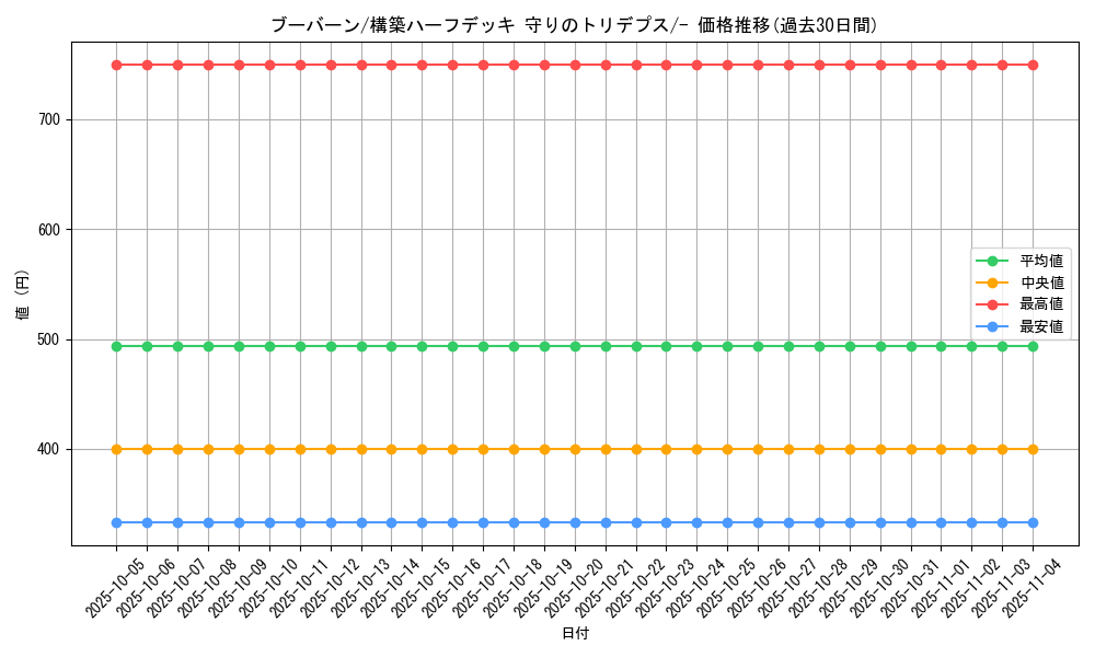 card_28190_series_61063_rarity_95225_graph