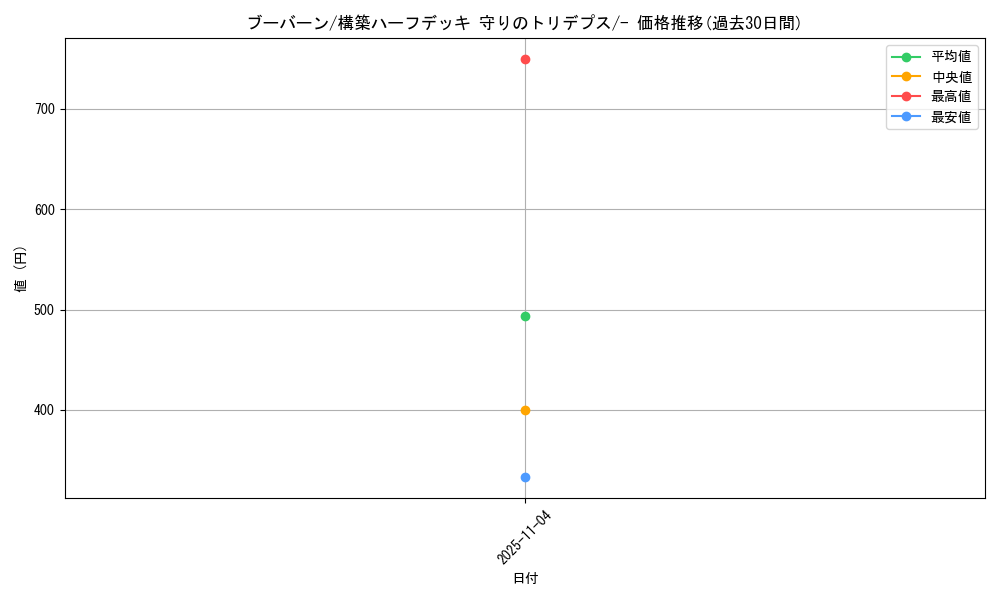 card_28190_series_61063_rarity_95225_graph