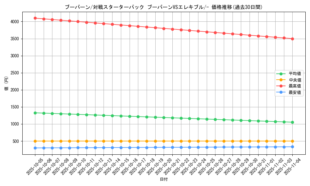 card_28190_series_61070_rarity_95225_graph