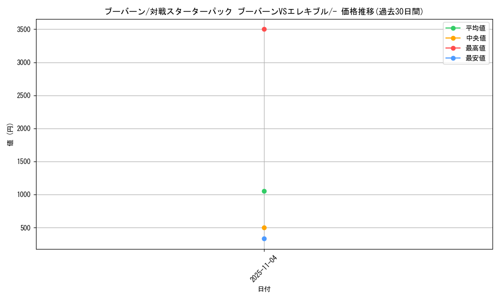 card_28190_series_61070_rarity_95225_graph