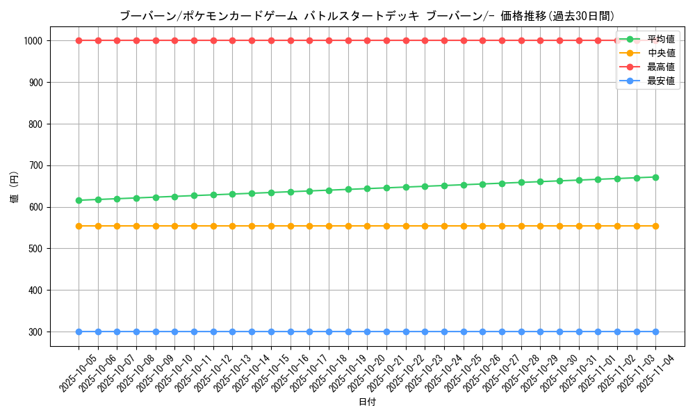 card_28190_series_61097_rarity_95225_graph