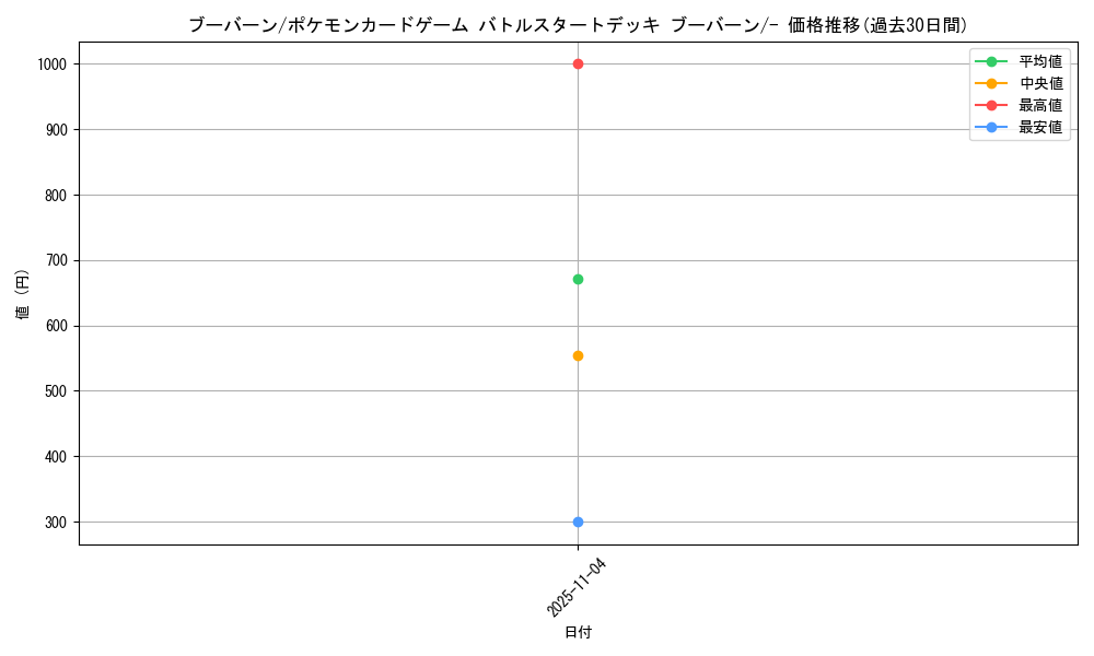 card_28190_series_61097_rarity_95225_graph