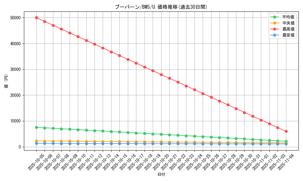 card_28190_series_61130_rarity_65215_graph