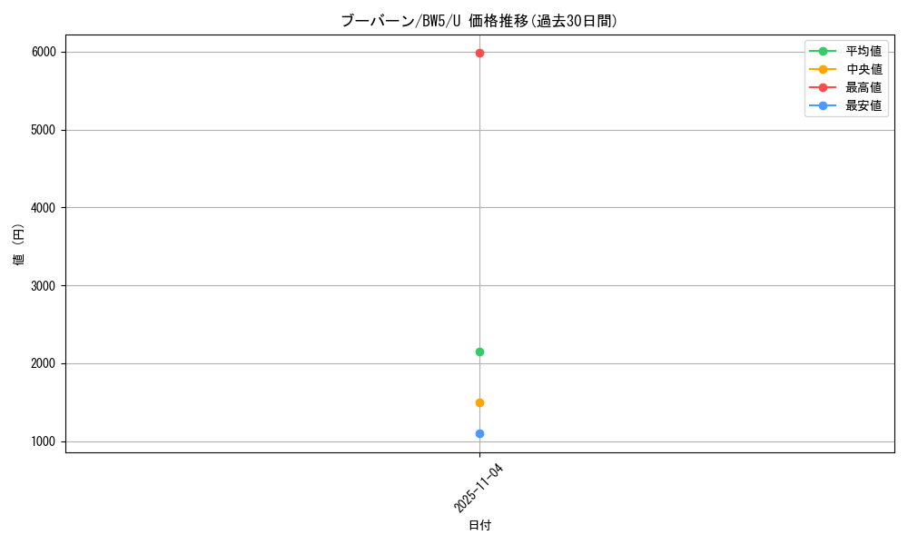 card_28190_series_61130_rarity_65215_graph