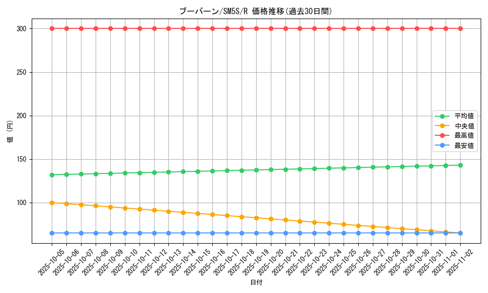 card_28190_series_61254_rarity_65216_graph