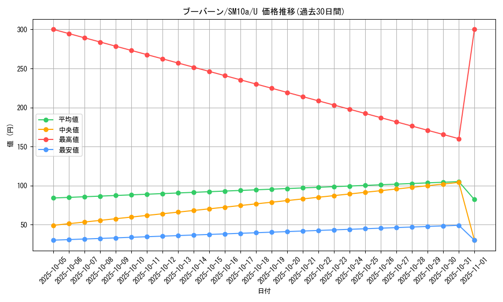 card_28190_series_61290_rarity_65215_graph