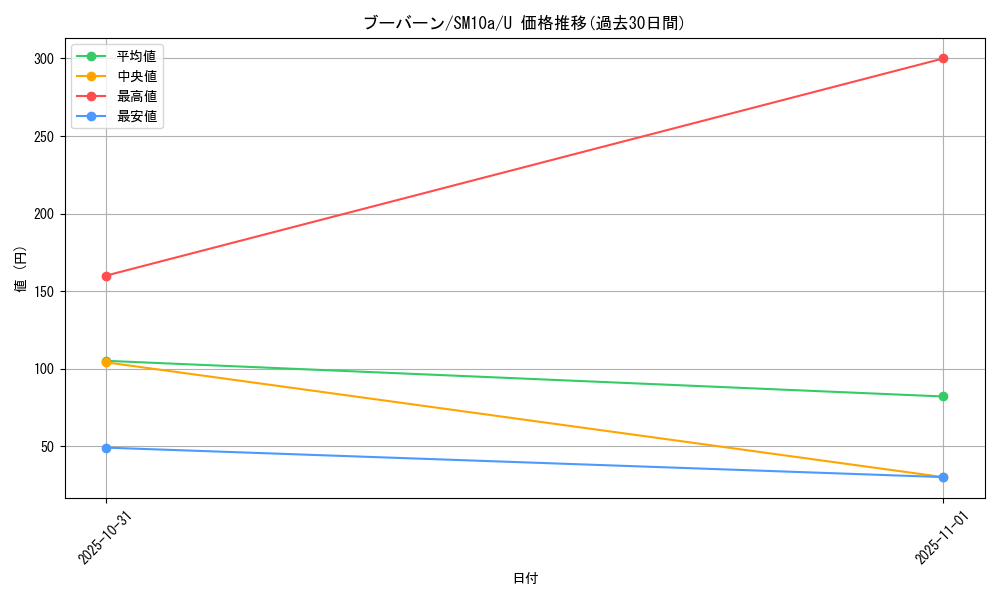 card_28190_series_61290_rarity_65215_graph