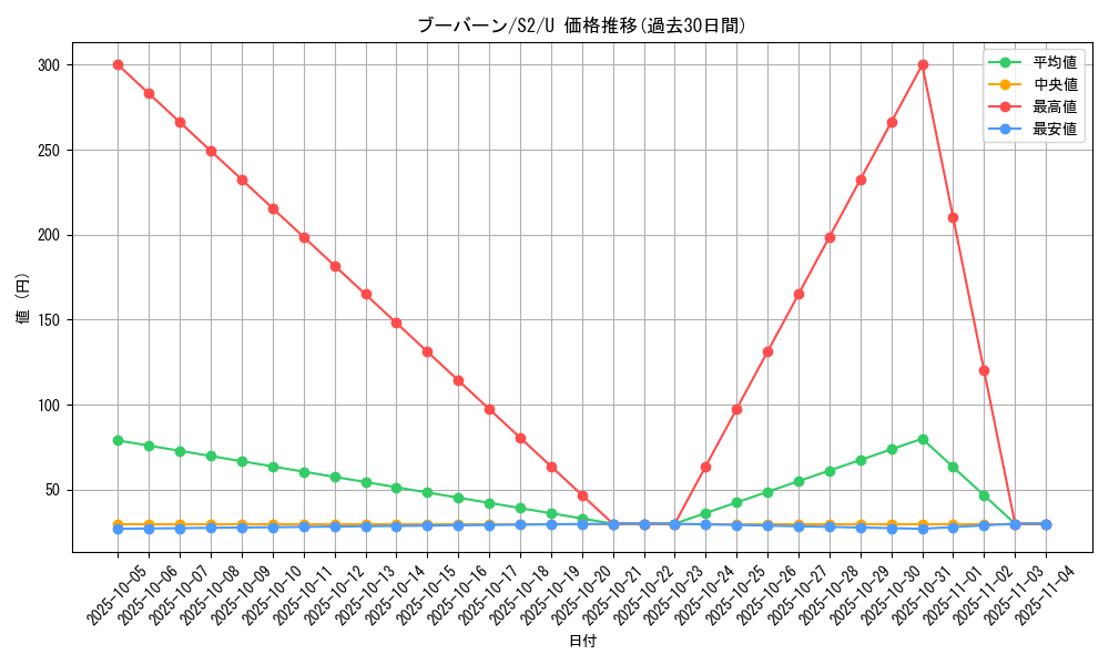 card_28190_series_61310_rarity_65215_graph