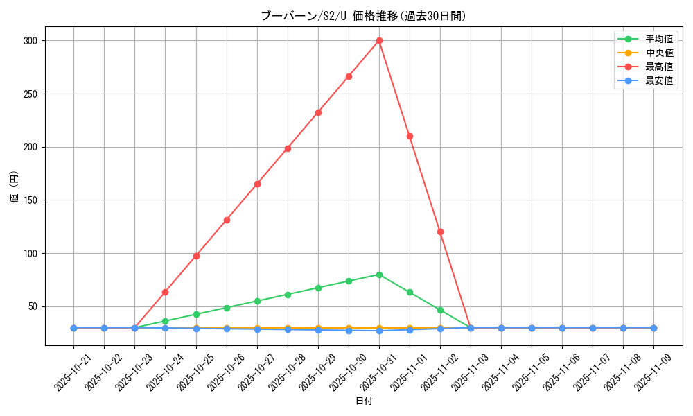 card_28190_series_61310_rarity_65215_graph