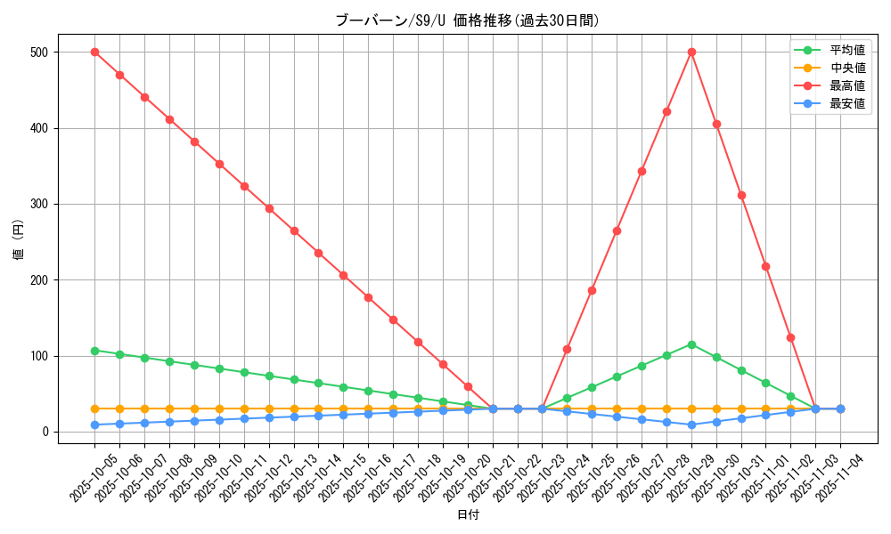 card_28190_series_61355_rarity_65215_graph