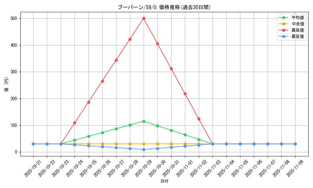card_28190_series_61355_rarity_65215_graph