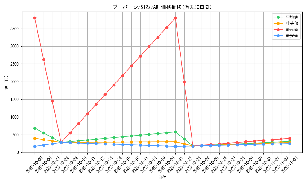 card_28190_series_61372_rarity_86461_graph