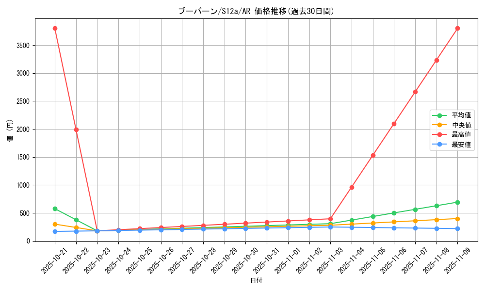 card_28190_series_61372_rarity_86461_graph