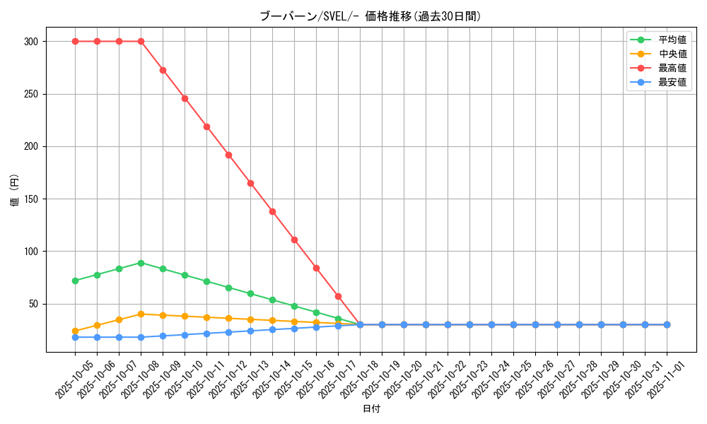 card_28190_series_61398_rarity_95225_graph