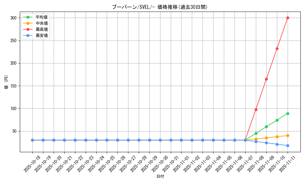 card_28190_series_61398_rarity_95225_graph