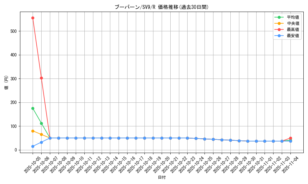 card_28190_series_61432_rarity_65216_graph