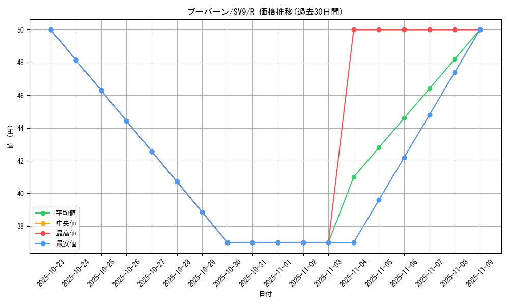 card_28190_series_61432_rarity_65216_graph