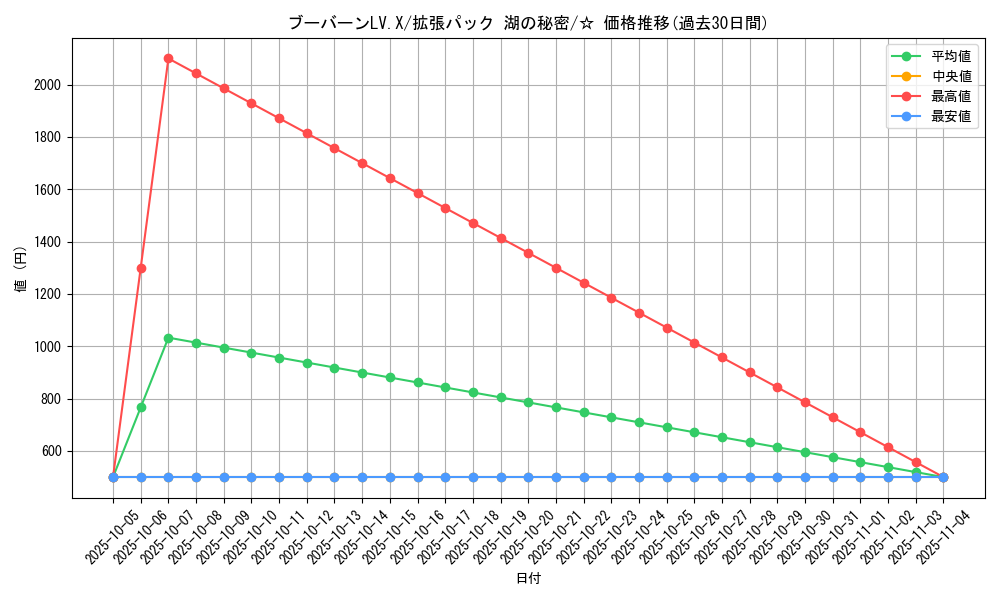 card_28194_series_61061_rarity_65569_graph