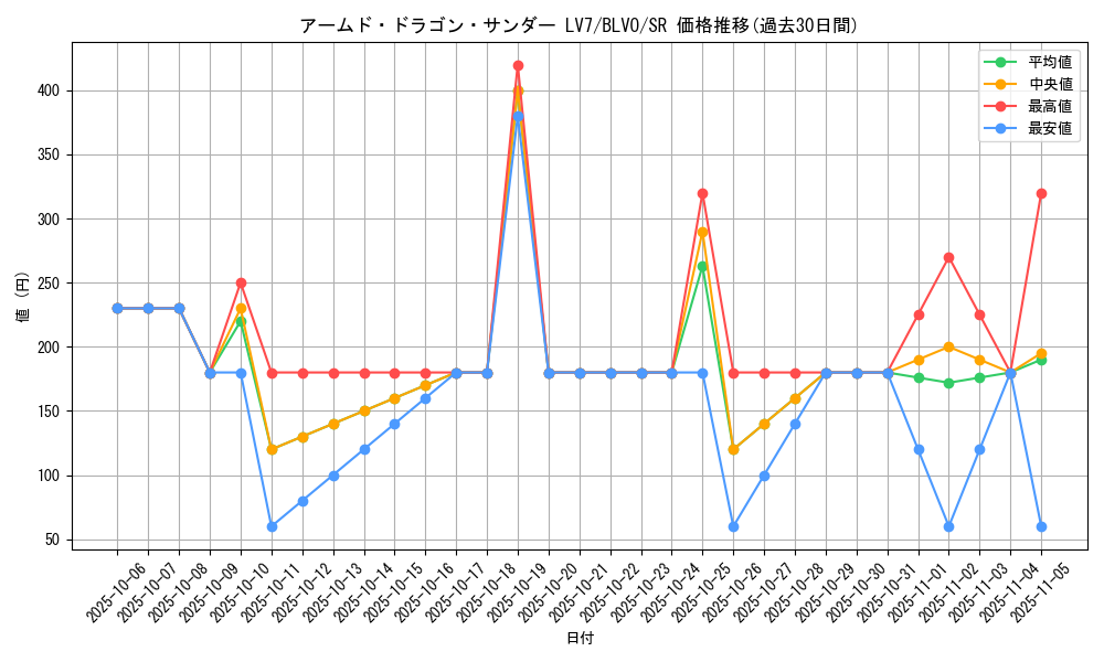 card_2819_series_6334_rarity_3_graph