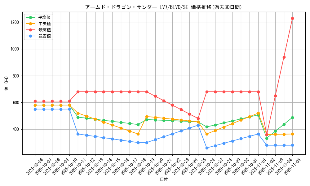 card_2819_series_6334_rarity_5_graph