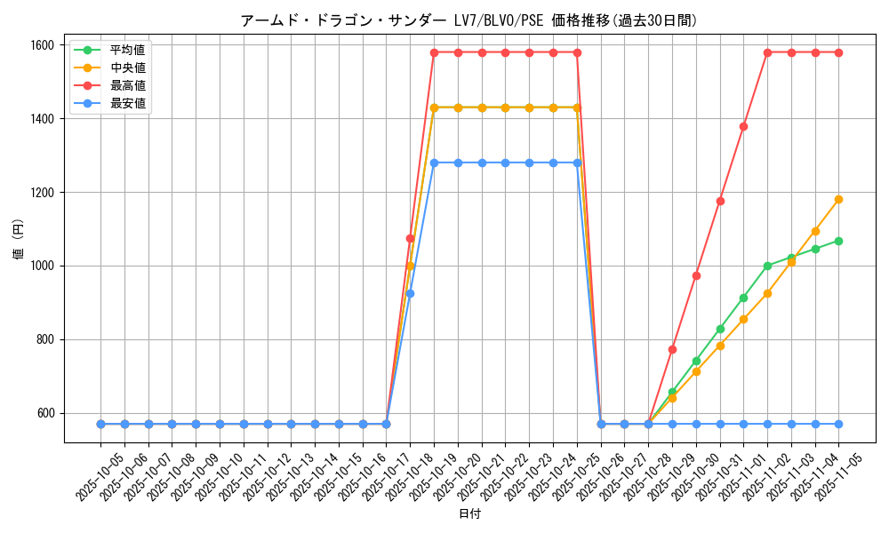 card_2819_series_6334_rarity_8_graph